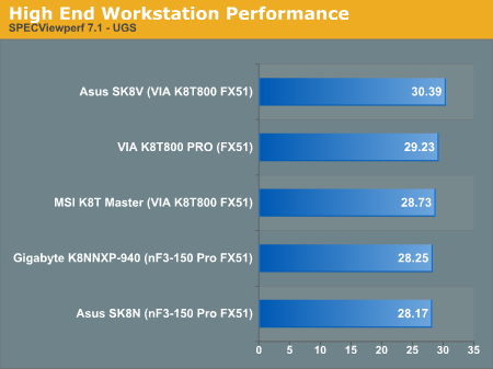 High End Workstation Performance